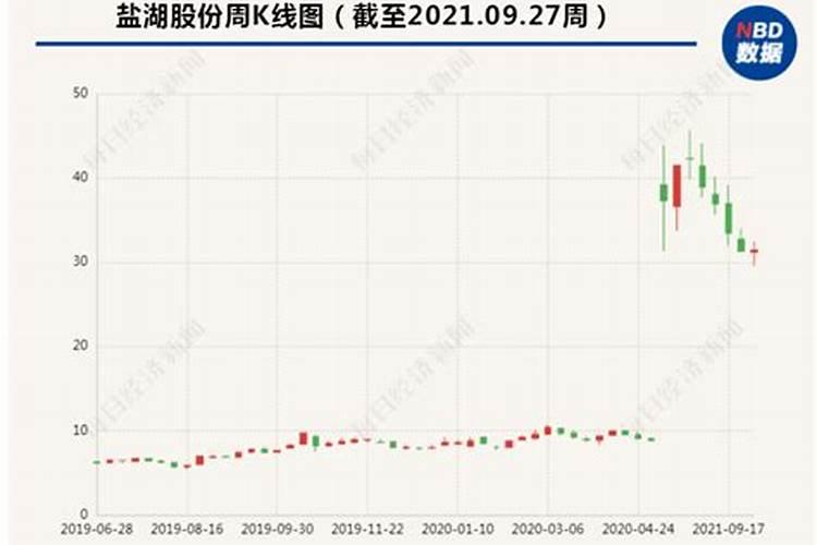膨果肥用什么肥最好