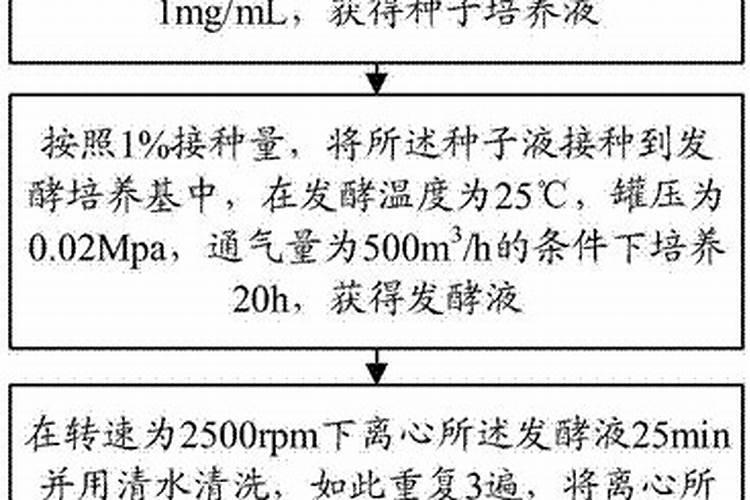 含锰高的食物有哪些