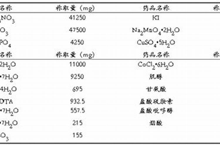 求,MSO培养基成分？