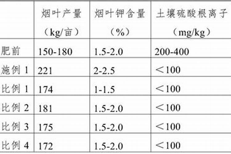 水稻施肥过多会导致什么现象