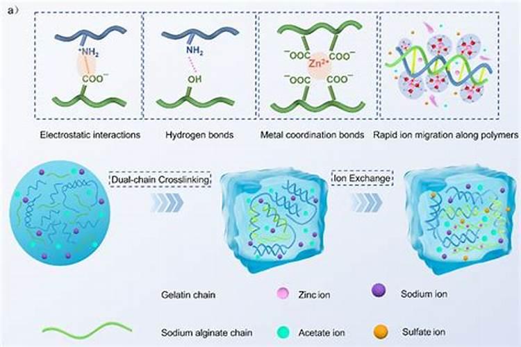 大量元素水溶肥使用方法