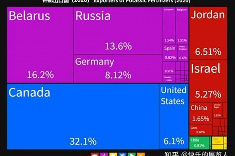 俄罗斯的主要工业