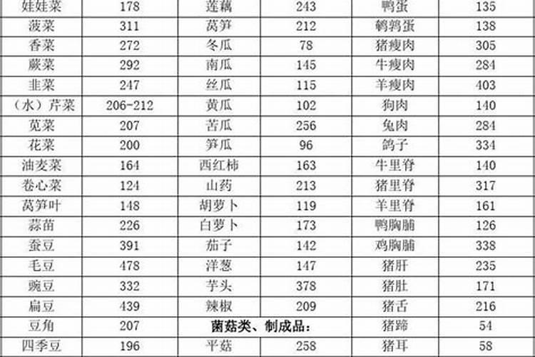 养花用磷钾肥有哪些