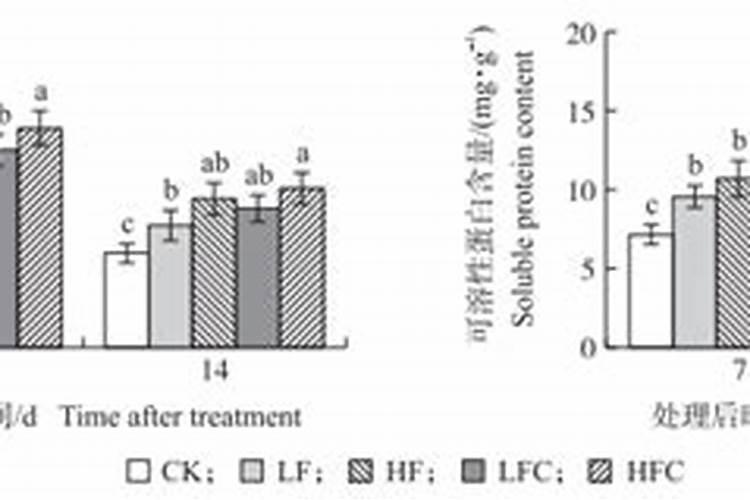 豌豆开花期浇水好吗