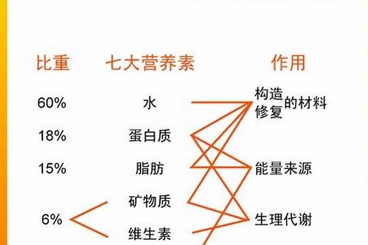 种菜需要什么肥料 种菜需要什么肥料好