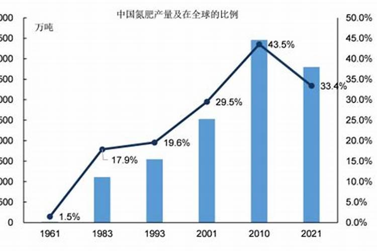 氮肥是什么做的