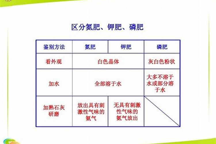 美沣肥料属于什么档次