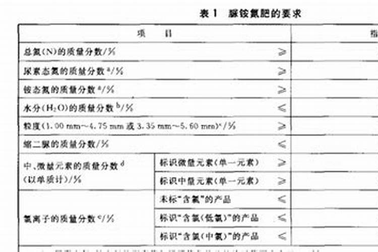 气温在0度以下 什么肥料有效？