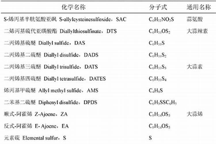 南宁铁路回应乘车不再查核酸,乙蒜素可以和芸苔素一起打吗