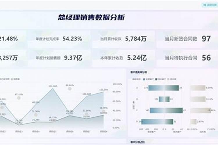 化肥农药好卖吗