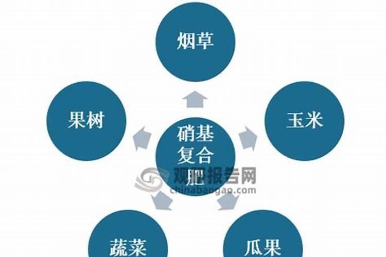 草莓膨大用什么肥料？草莓增甜膨果什么时候用肥比较好？