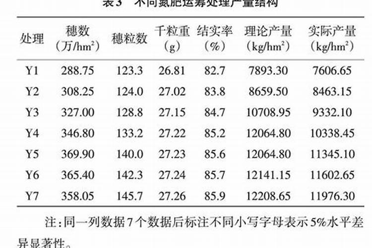 碳铵怎么兑水浇菜？