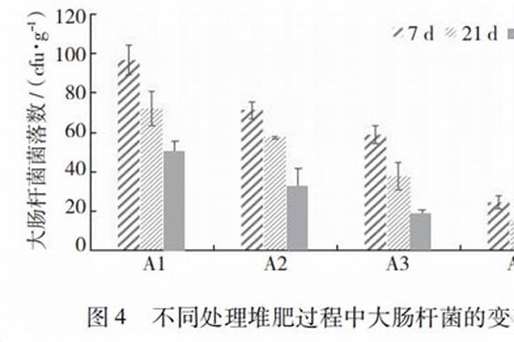 核桃那绿皮能不能给花当肥料