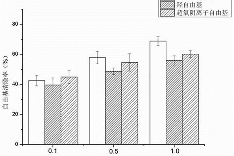 果树叶面肥用什么较好？