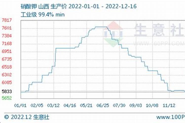 硝酸钾施肥后几天见效