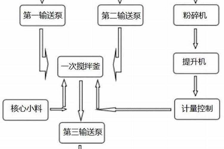 影响一水硫酸锌白度的因素有哪些？