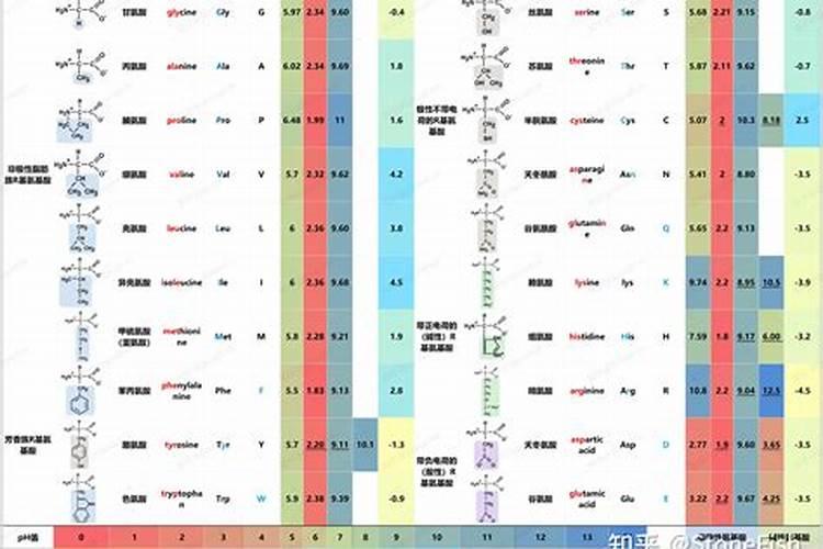 国内排名前十名的水溶肥