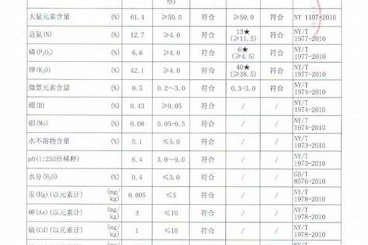 大量元素水溶肥执行什么标准