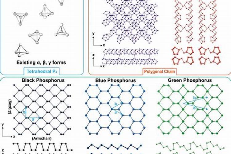 磷肥与磷酸二氢钾区别