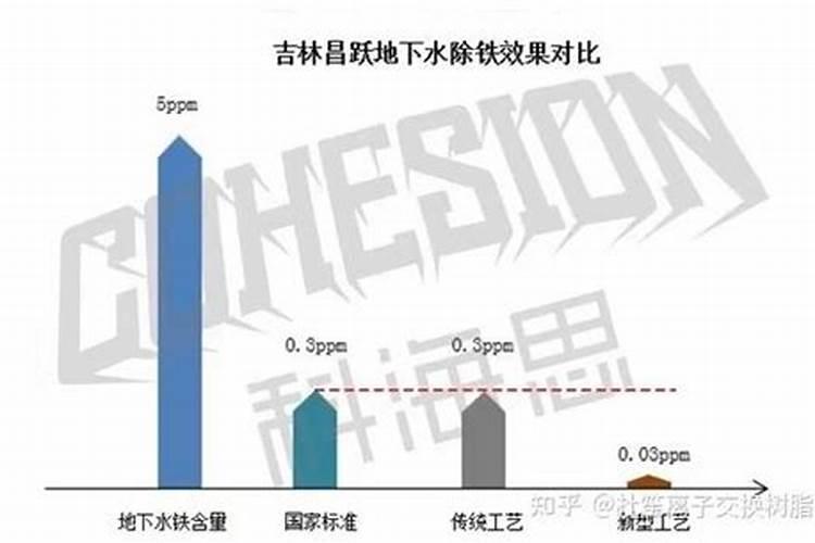 腐植酸钠在水产中的用途是什么？