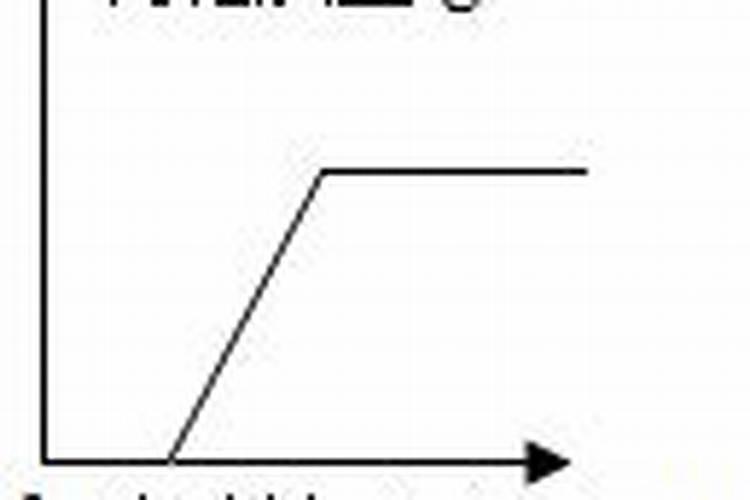 如何鉴别肥料真假？