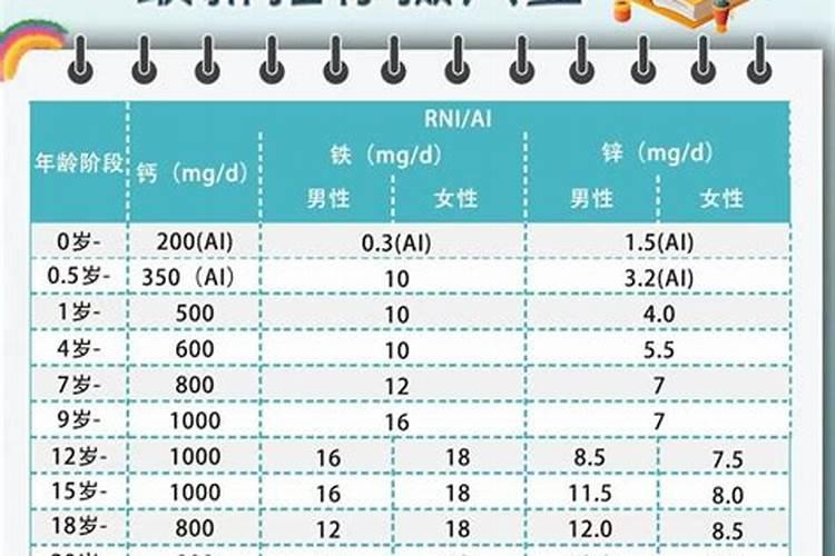 什么时候才是花草打药的黄金时期？