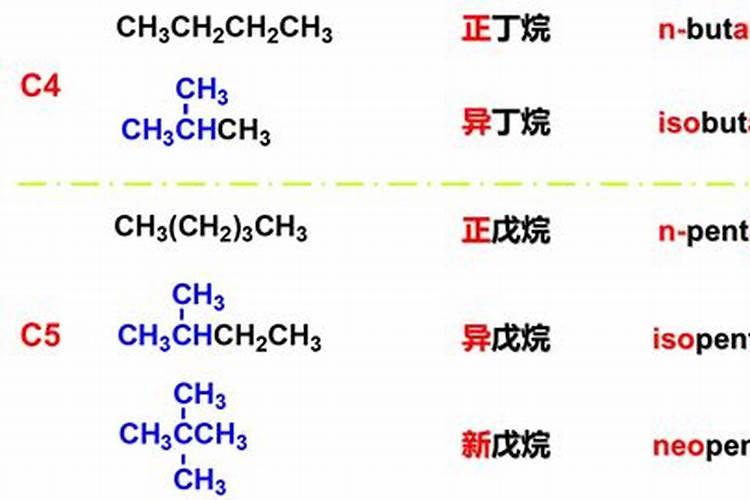 合成氨有哪些方法？急!!!