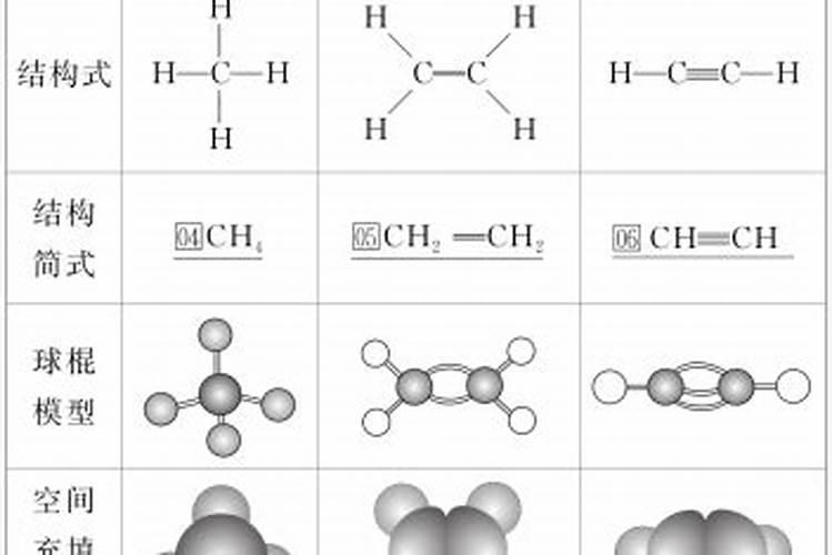 合成氨有哪些方法？急!!!