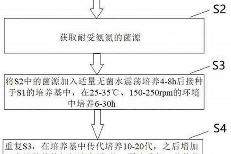 花椒树施氮肥多引起枯萎怎么办？