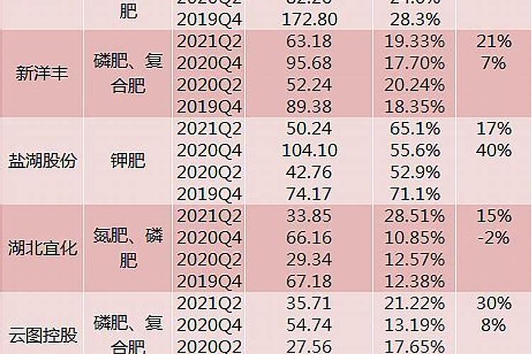 叶面肥膨大的配方