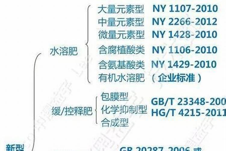 如果判断牛初乳的好坏