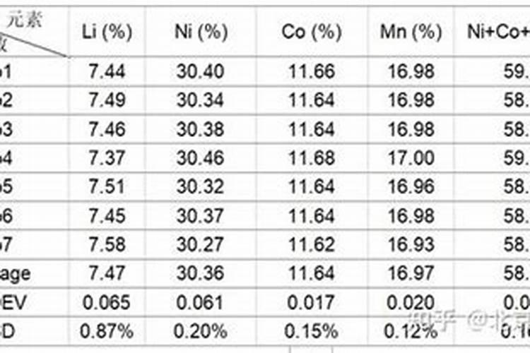给宝宝吃钙铁锌都分别什么时间吃吸收好  百度宝宝知道