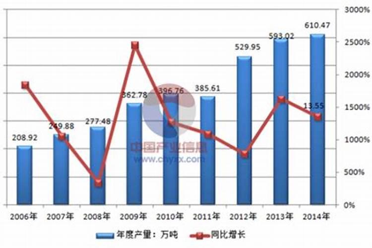 拥有钾盐的上市公司有哪些