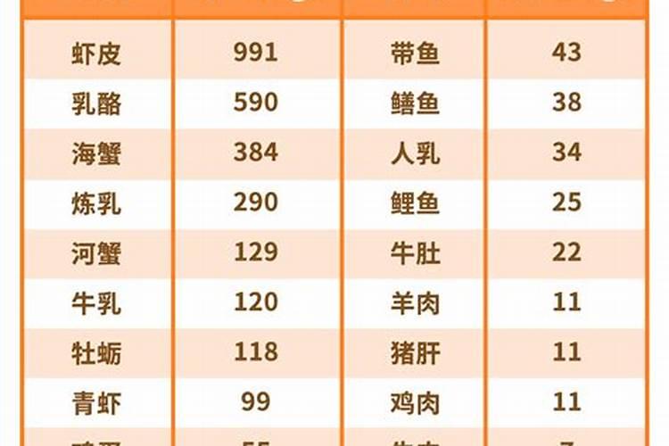 硫酸钙检测:实验室的含量测定方法及测试项目分享