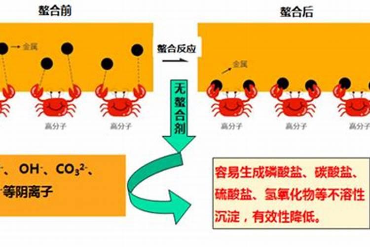 螯合液态氮肥有毒吗？