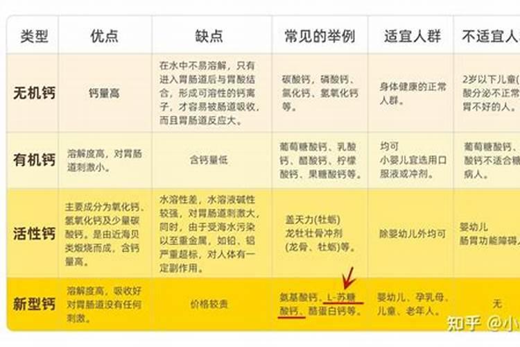 多维元素片(29)怎么吃？多维元素片(29)是嚼服还是吞服？