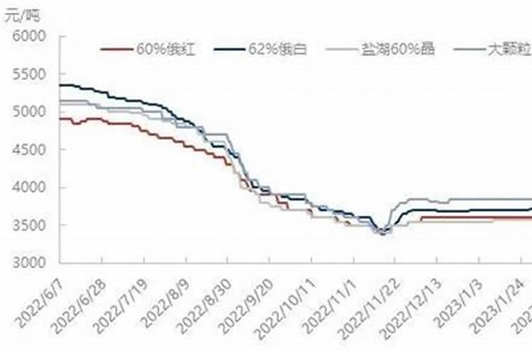 化肥价格又涨了,复合肥、磷铵肥、钾肥价格统统上涨,涨了多少？