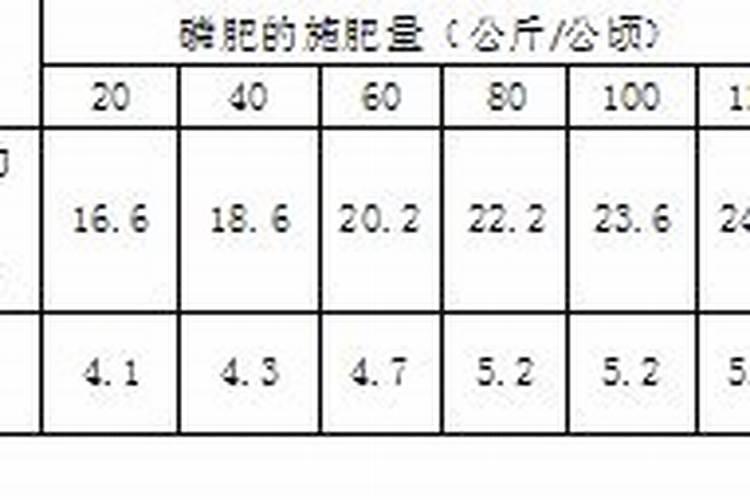 小麦氮磷钾最佳比例