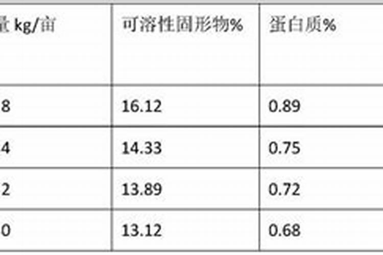 种植大量元素是什么意思？