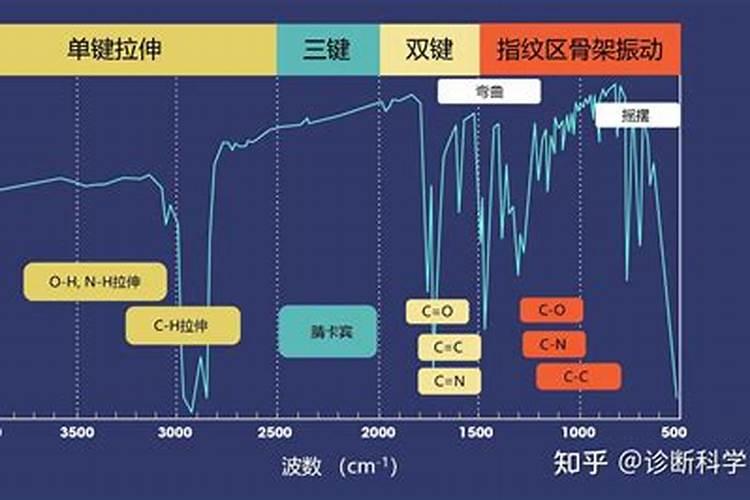如何解除除草剂药害