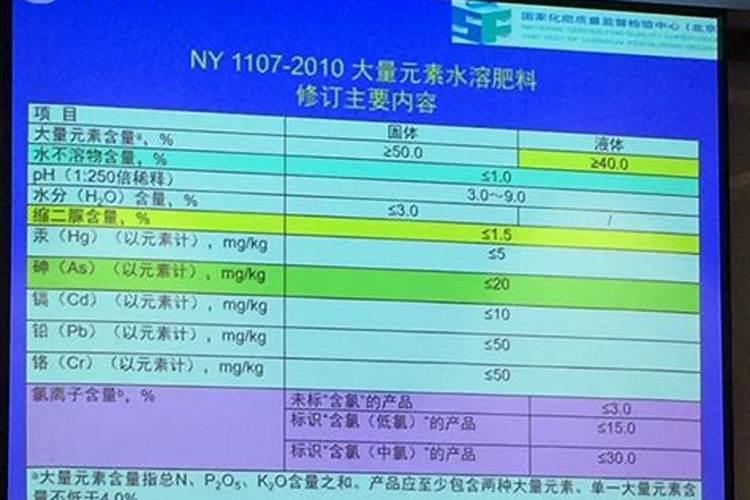 大量元素水溶肥玉威的价格