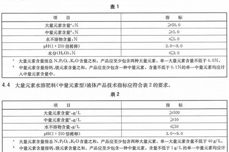 碧护大量元素水溶肥价格