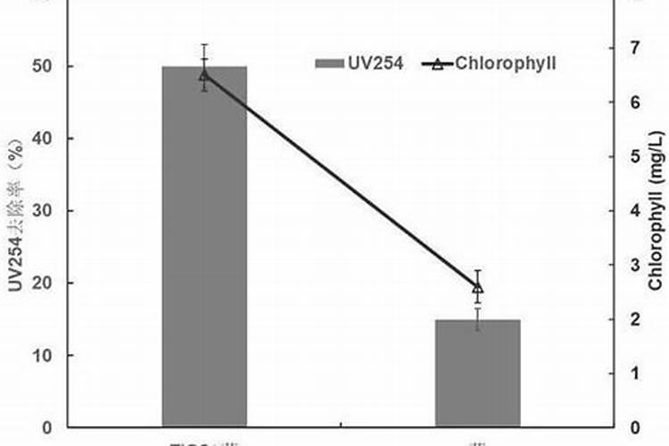 生物有机肥对果树的作用