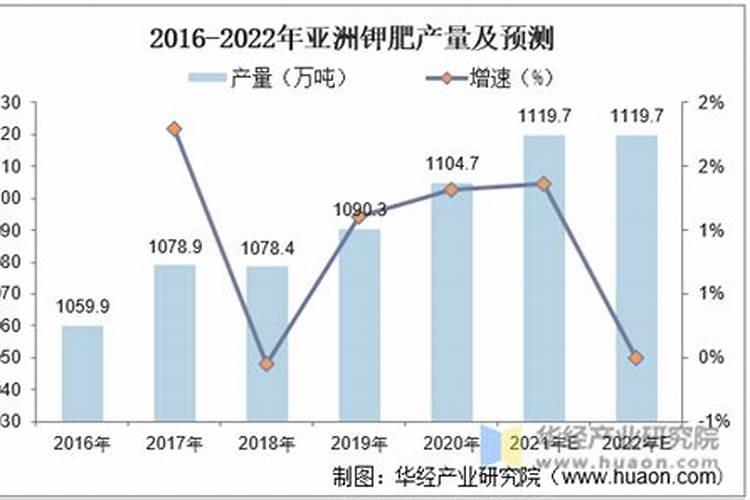 在农作物钾肥施用过程中,要做好哪几点,肥效更高？