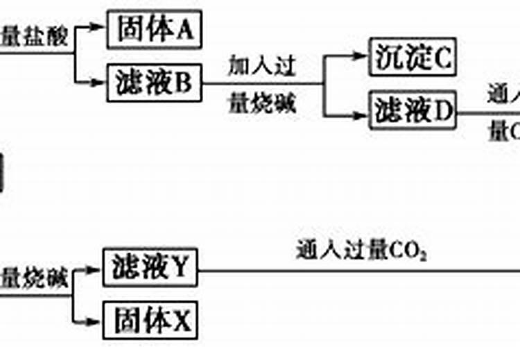 自己如何自制钾肥、氮肥？谢谢