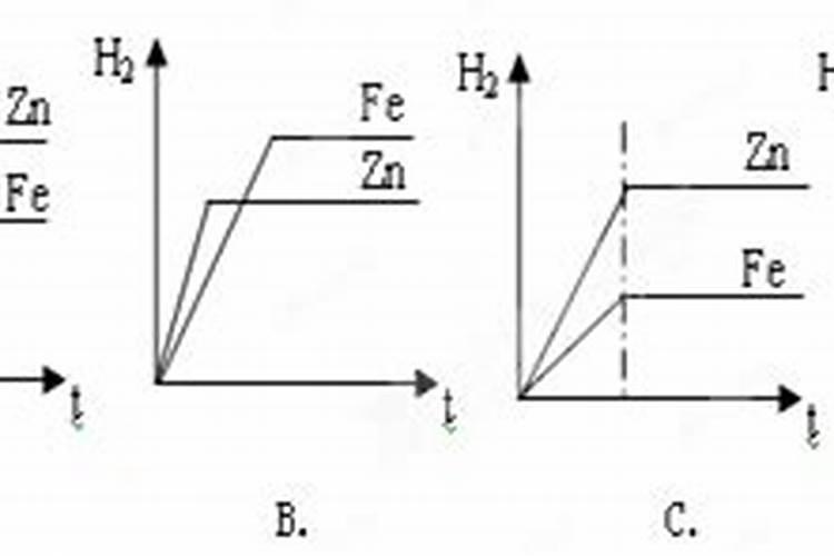 题:下列钾肥中加入稀硫酸后,可溶解铜粉的是:A.K2CO3 B.KNO3 C.KCI D...