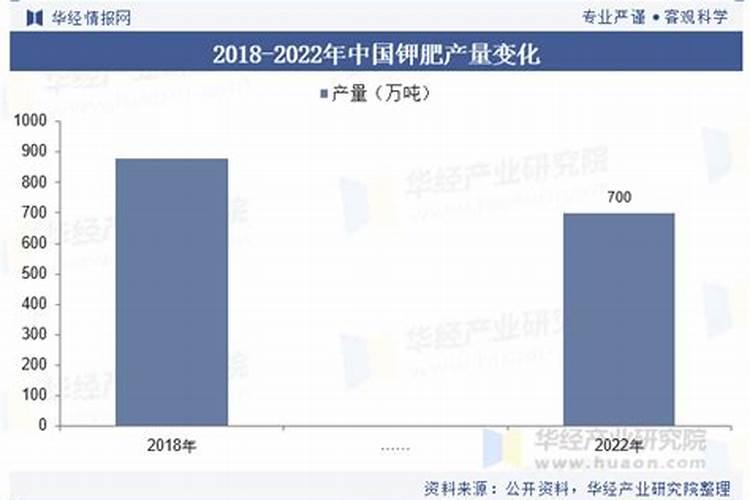 沙土地一亩用多少钾肥钾肥