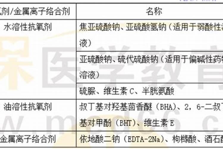 糖醇钙叶面肥作用