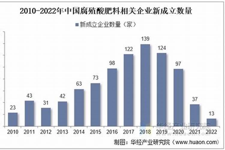 芋头用什么肥料最好