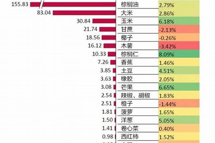 魔芋出苗后施什么肥
